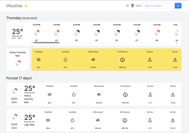 WeatherCast